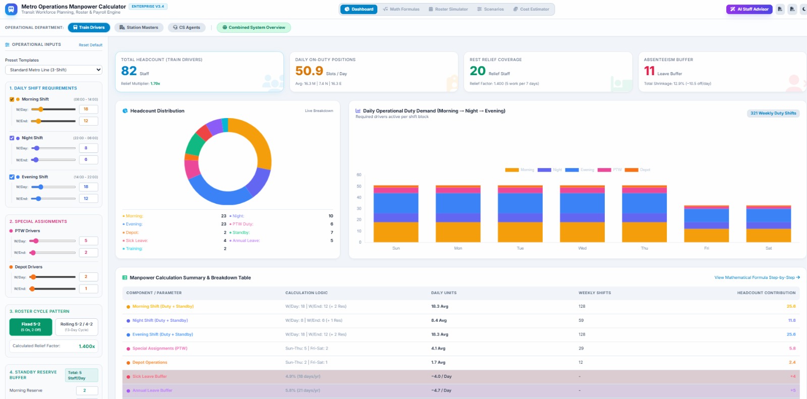Operations Manpower Calculator dashboard preview